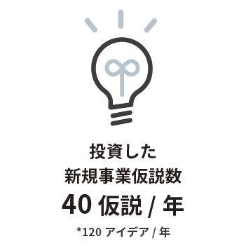 投資した新規事業仮説数